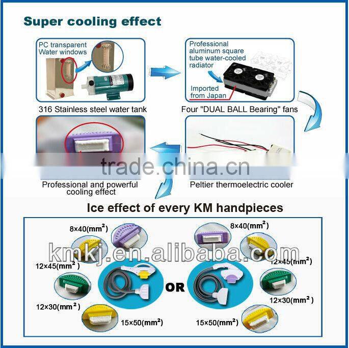 Hot sale in USA !! 3 in 1 110V and 220V IPL Elight beauty equipment for hair and wrinkle removal