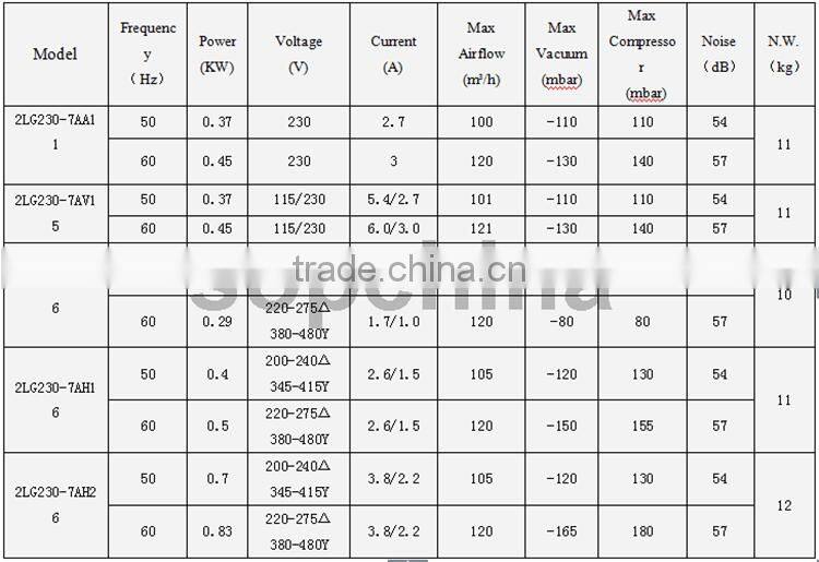 china good quality fan blower for Floating beads sawing machines