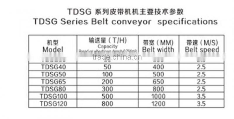 belt conveyor system price