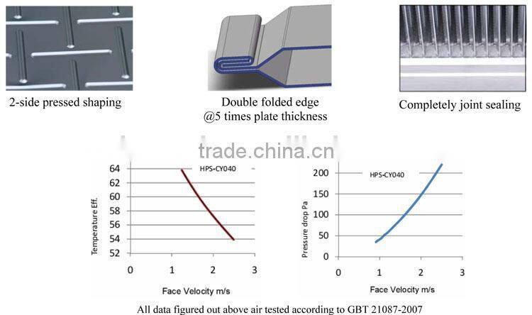Aluminium foil clean air heat transfer core