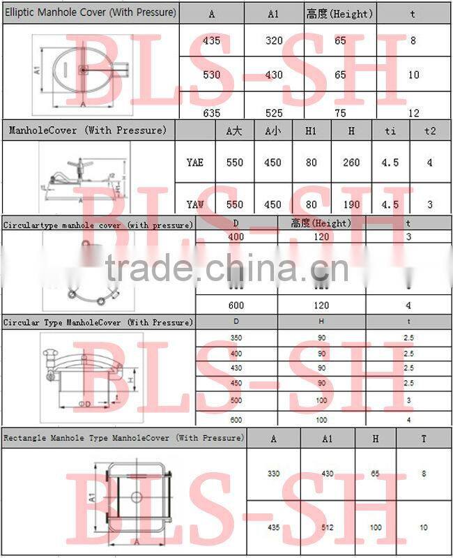 Sanitary stainless steel temporary manhole covers(BLS)