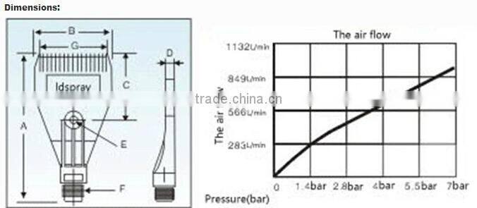WindJet AA727 nozzles