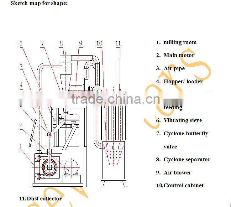 Waste PVC plastic pulverizer machine