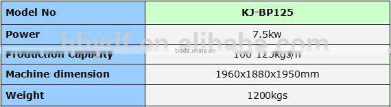 high performance hydraulic wood/ oil palm fibers brick making machine 7.5kw exported to Russia