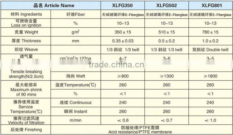 high temperature teflon coted Fiberglass super fiber filter cloth use for power plant