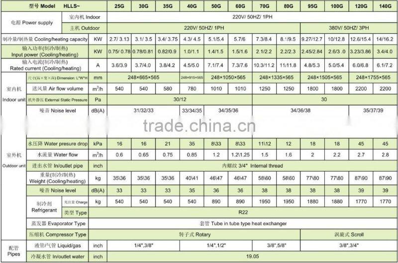 Low Noise High Quality Water Source Heat Pump Water Heater