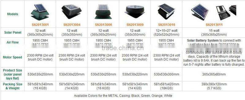 outdoor waterproof solar air extractor roof fan