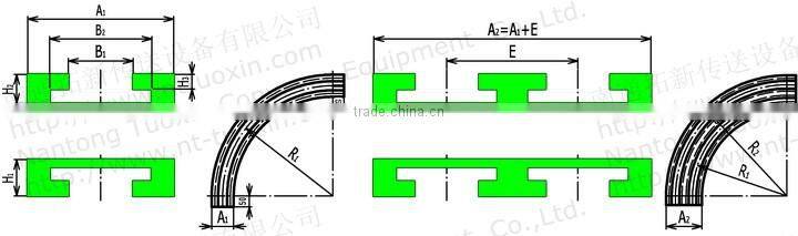 Corner Tracks for Plastic Modular Belt