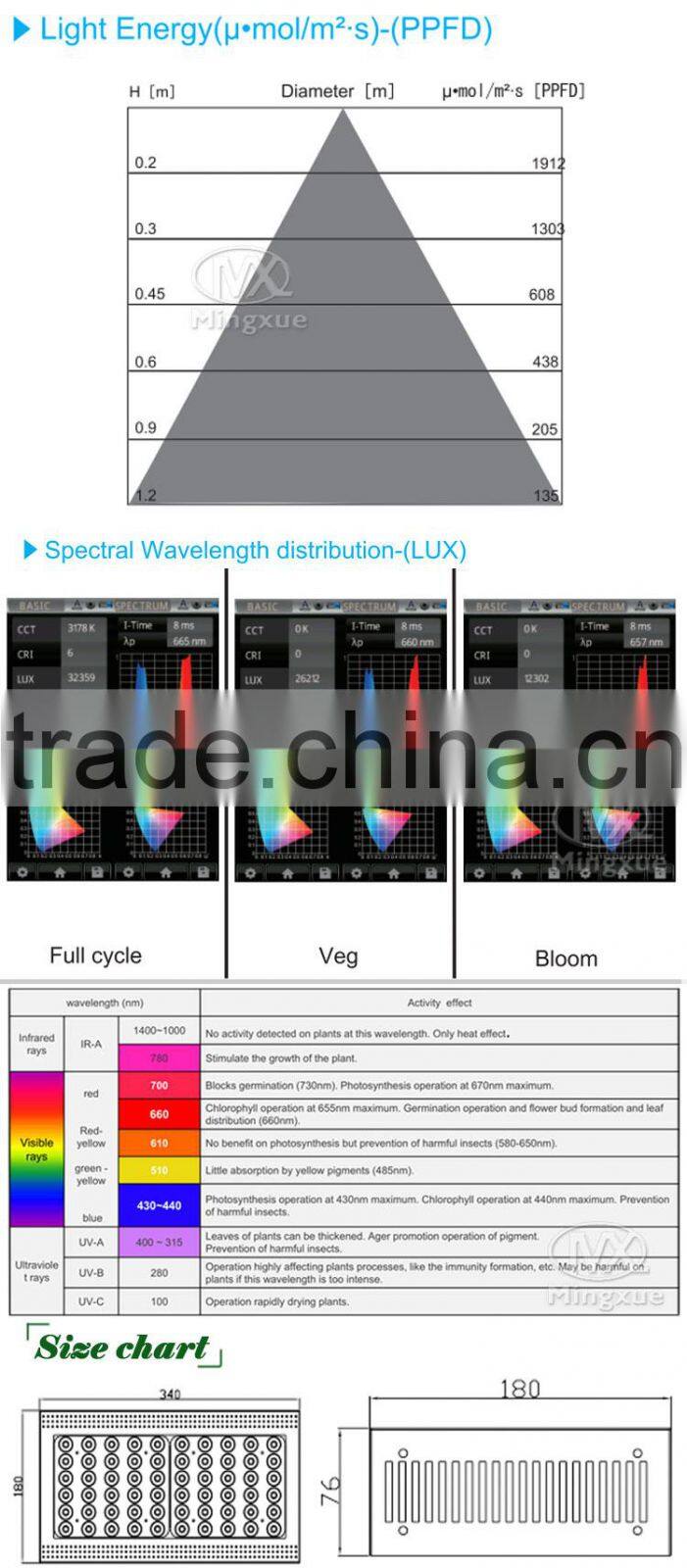High Quality 300W Grow Light Indoor Plants