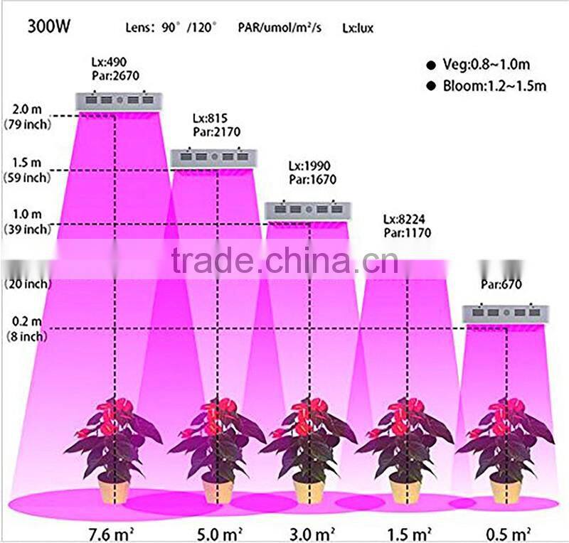 Best price of high intesity high lumens output 300w led grow light for plants grow