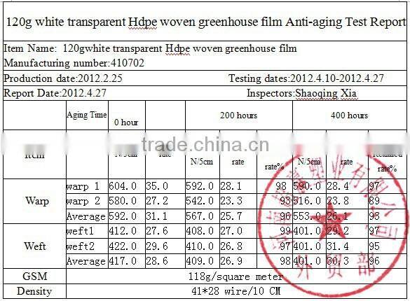 agricultral transparent hdpe uv resistant plastic film for greenhouse