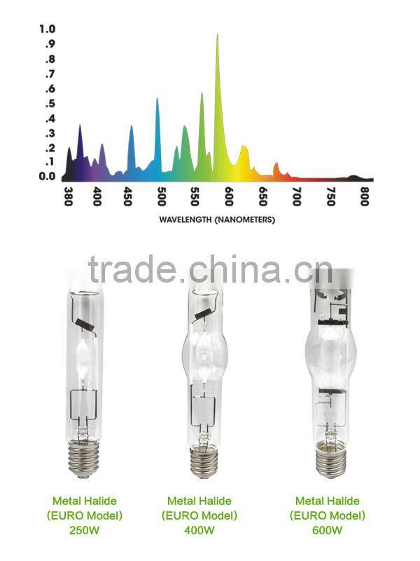 Hydroponics Grow Light MH Greenhouse Lighting 400w Grow Lamps