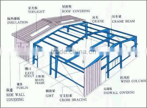 Light steel structural chicken house/ poultry house