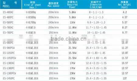 GS1050PCW automatic 4 6 corner folder and gluer machine