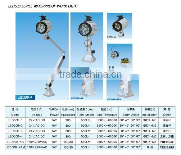 MACHINE WORK LAMP, LED LAMP