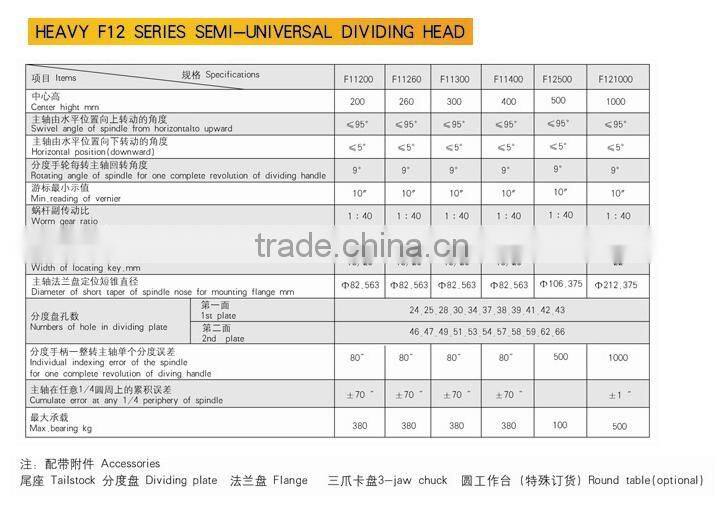 Heavy Semi-Universal Dividing Head F11200 F11260 F11300 F11400 F12500 F121000