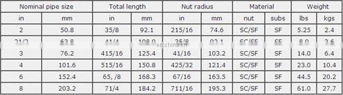 FMC weco fig Type Hammer Union (Fig50, Fig100, Fig200, Fig206, Fig207, Fig400, Fig602, Fig1002, Fig103, Fig1502)
