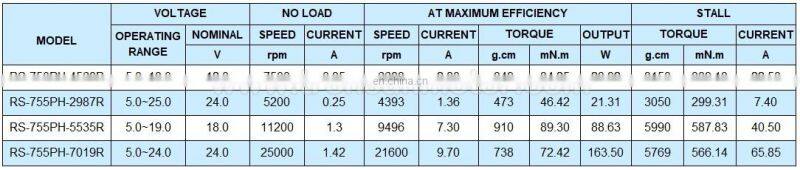 42mm High Torque micro 12v 7500rpm dc motor high speed 24v 25000rpm for Industry RS-775