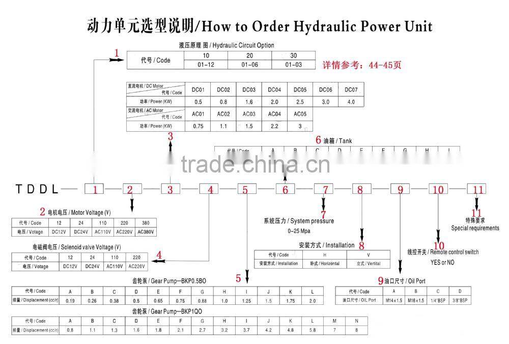 SJ-technology mini double acting hydraulic power unit supplier
