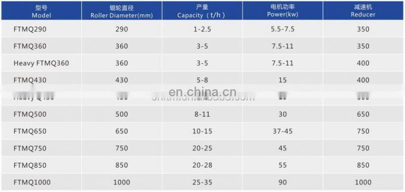 CE certificated briquette machine manufactured by Chinese famous supplier FTM company