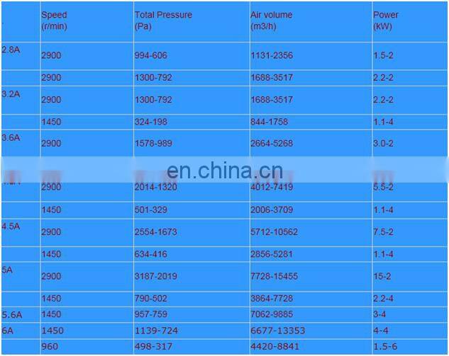 Outdoor Belt Drive 5000CFM FRP or Cast Iron Centrifugal Blower Fan