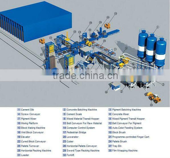 interlocking block making machine DS10-15 full-automatic hydraulic small brick making machine widely used in construction