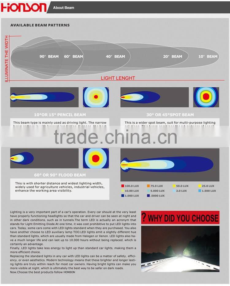 96W High Power LED Off-road Vehicle LED working Lights LED-D3096