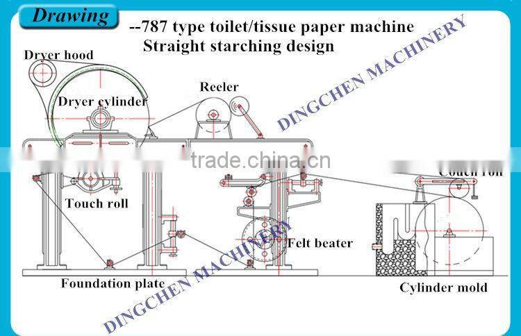Low Price Waste Paper Recycle Machine 787mm Toilet Paper Making Machine