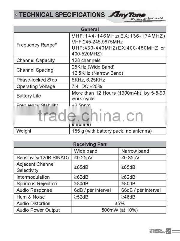 AT-929 handheld transceiver with CE&RoHS approval