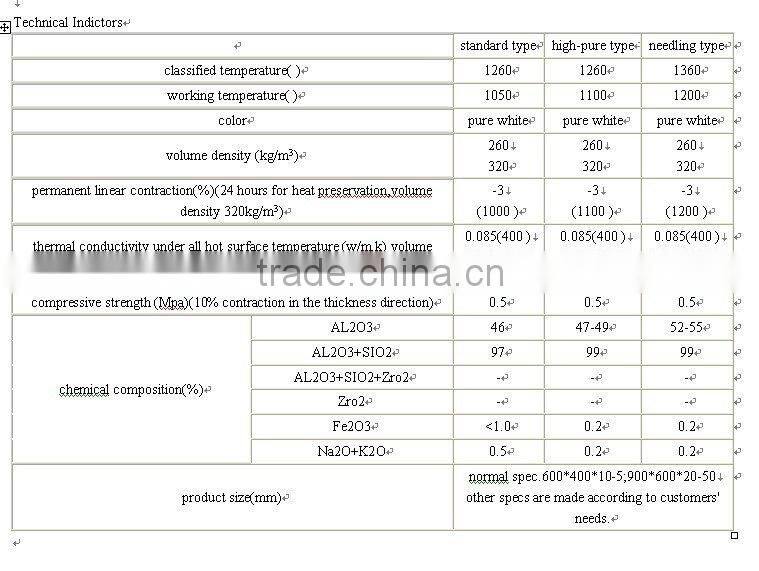 fire-resistant aluminium silicate insulation
