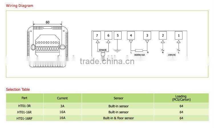 Floor Heating Thermostat Wholesale