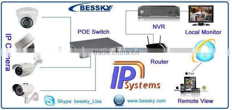 New products 8CH AHD DVR kits home security camera system