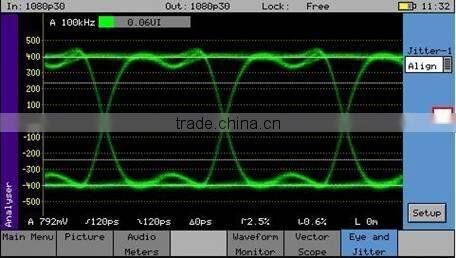 GHB Modular 1080i /1080P HD-SDI Fiber Link/optical transmitter/optical terminal