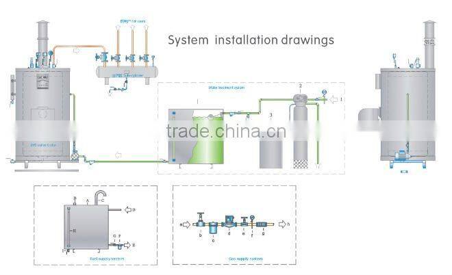 Oil burning Gas fired Steam Boiler & industrial oil steam boilers price