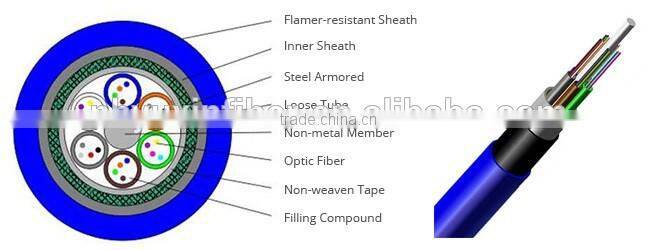 2-24 Fibers Single Mode Single Armor Double Jackets Flame-retardant Mining Fiber Optic Cable(MGTSV)