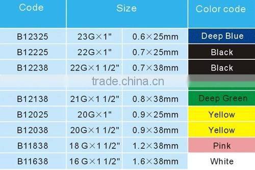 Blood Collection System