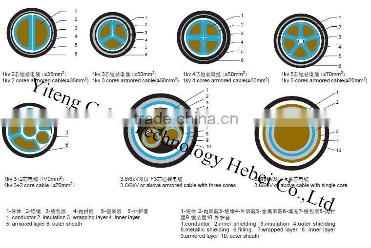 Copper/ Aluminium STA/ SWA Armoured Power Cable power cable 25mm 35mm 50mm 120mm 300mm copper armored cable