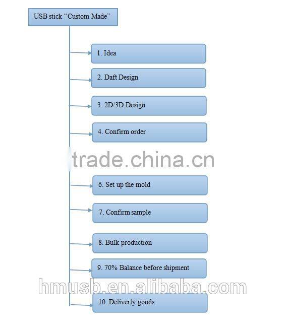 Different color liquid USB flash wholesale FCC/CE/ROHS 2GB4GB8GB16GB USB flash drive Custom Solution LOGO USB pendrive