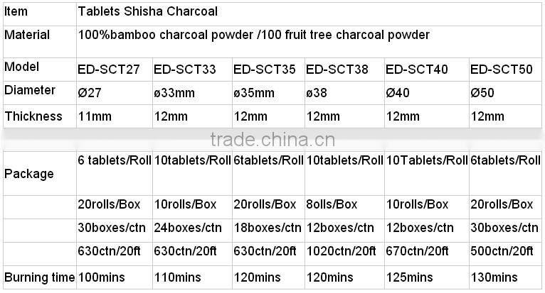 The revolution of smokers Lemon Flavor hookah shisha charcoal