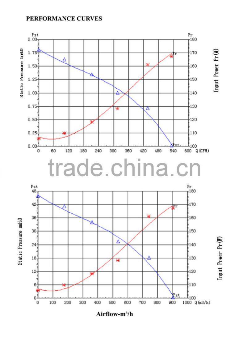 New Product! PSC ec blower fan dual inlet blower: 205*219*272 mm with CE and Erp 2015