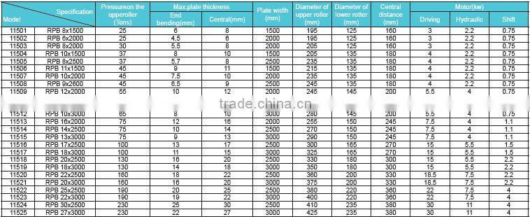 high precision hydraulic 3 rolling machine