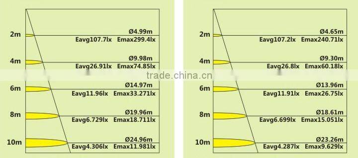 Innovative Cheap Pendant 30W LED High Low Bay Light