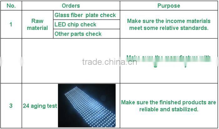 led string light,remote control led string lights,factory wholesale led globe string lights