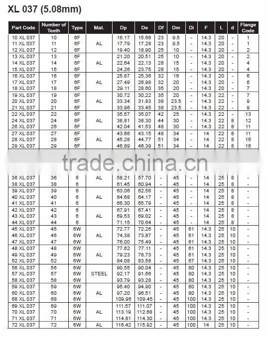 Metal Pulley Wheels with Bearings