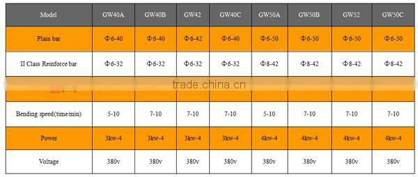 CNC reinforcing steel bar bending machine