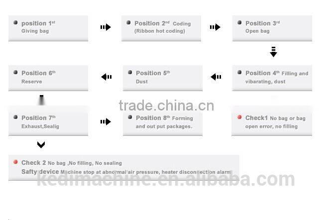 Automatic powder dust removed packing machine line for coffee powder,milk filling and packing machine
