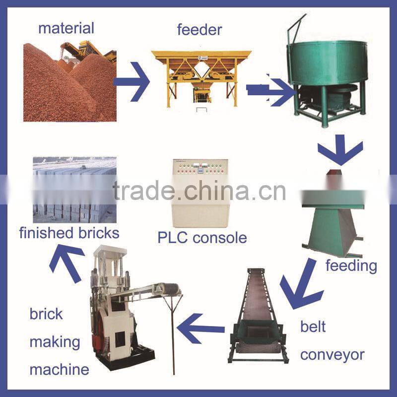 MZJ600-3 burning free interlocking brick block machine / small brick machine in Brick Making Machinery 8615226162629