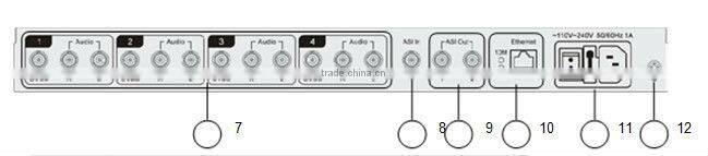 DTV equipment /Vedio encoder/ H.264 Encoder /SDI input (COL5141C)