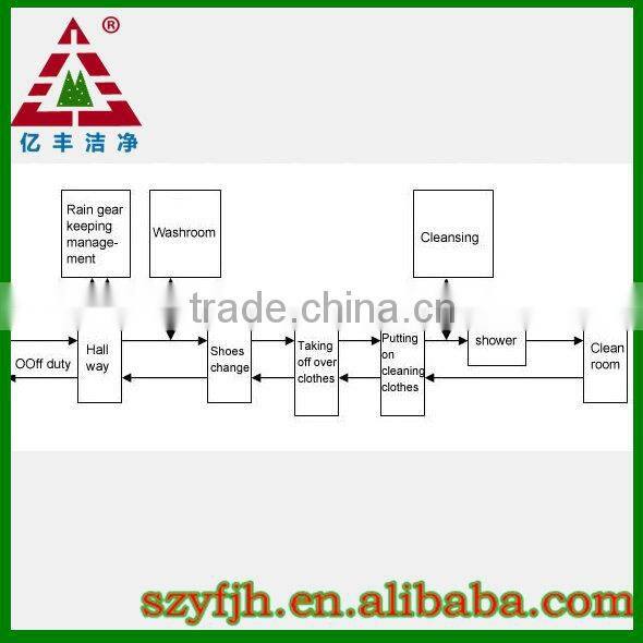 air shower clean room