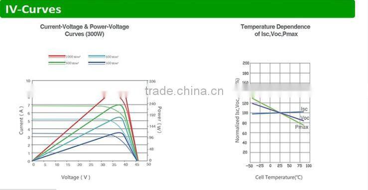 engery 10kw solar panel system